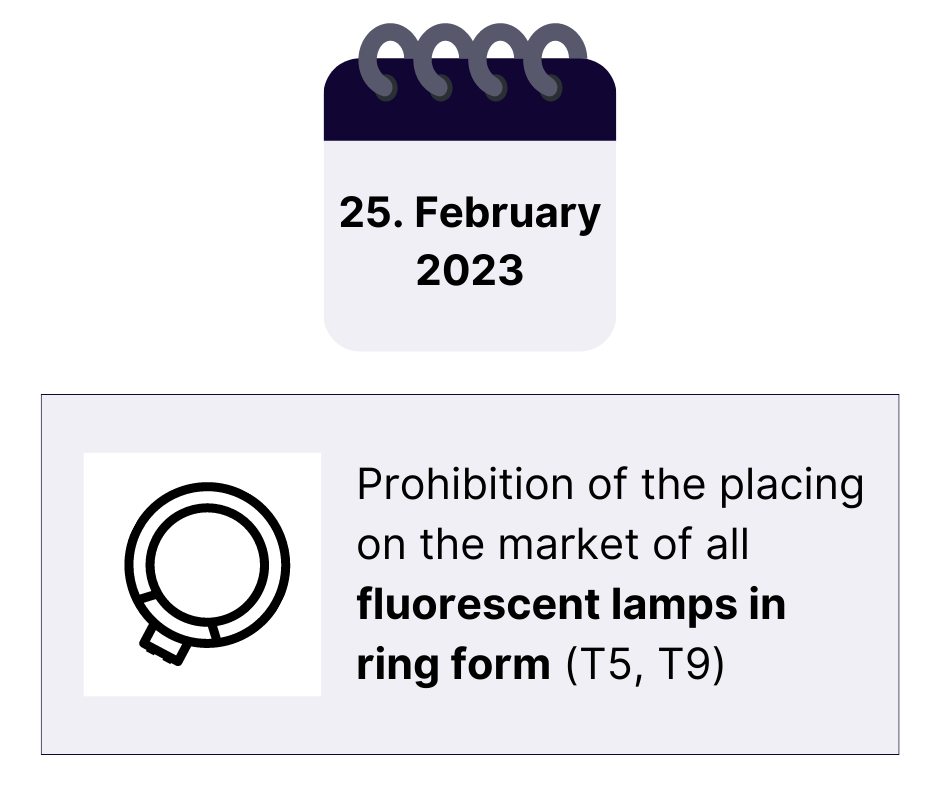 Fluorescent tubes ban 2023 all you need to know